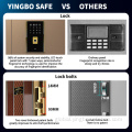 Steel Safe Box patented design bank security fingerprint biometric safe Factory